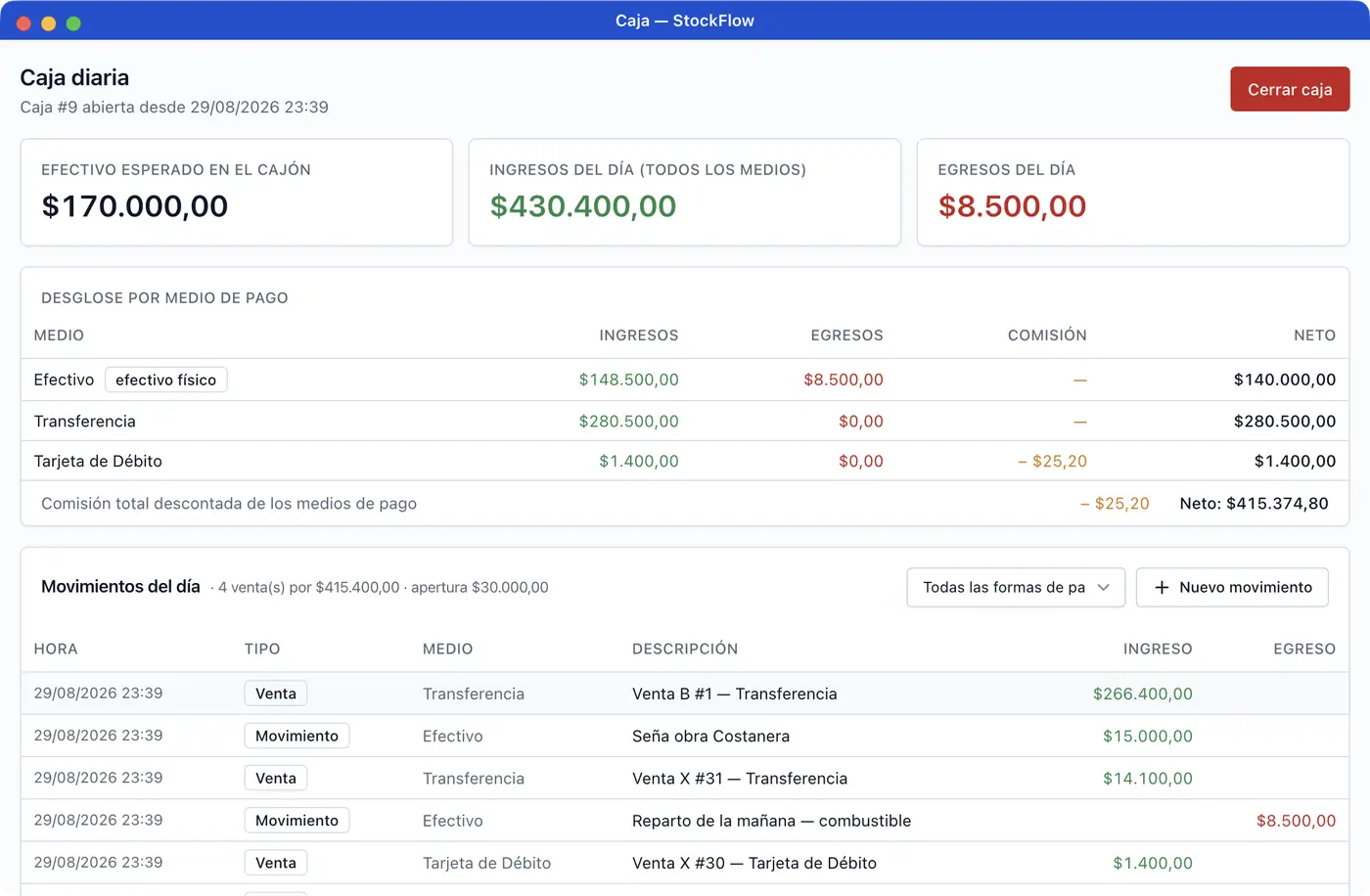Caja diaria de StockFlow con efectivo esperado, desglose por medio de pago y comisión descontada